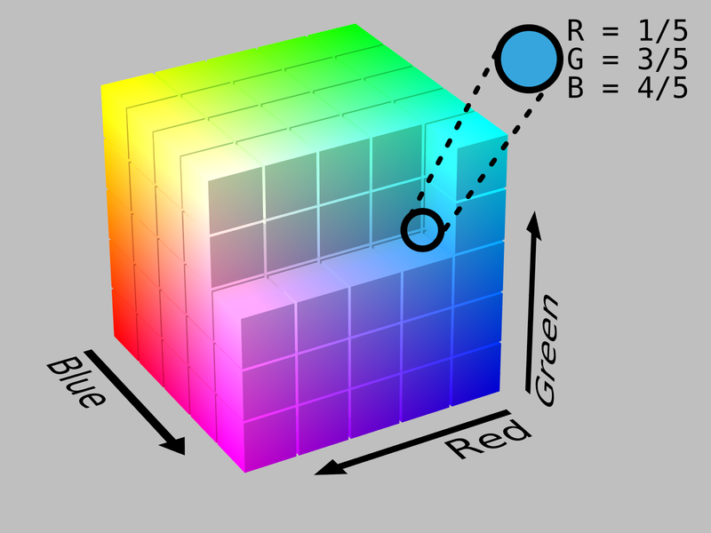 MODELO RGB TRIDIMENSIONAL